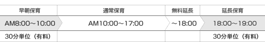 早朝保育は8時〜10時、延長保育は18時〜20時。