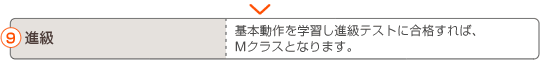 進級